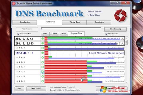 ภาพหน้าจอ DNS Benchmark สำหรับ Windows 7