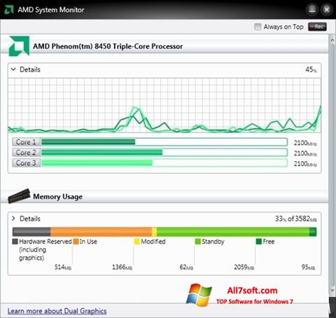 ภาพหน้าจอ AMD System Monitor สำหรับ Windows 7